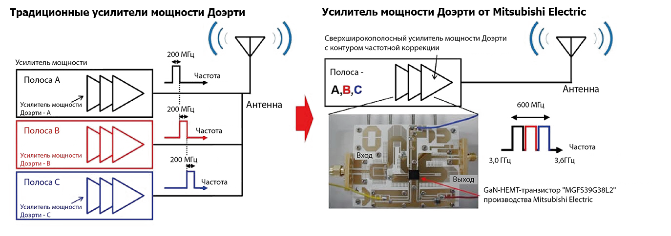 Как подобрать авто усилитель Как подобрать авто усилитель
